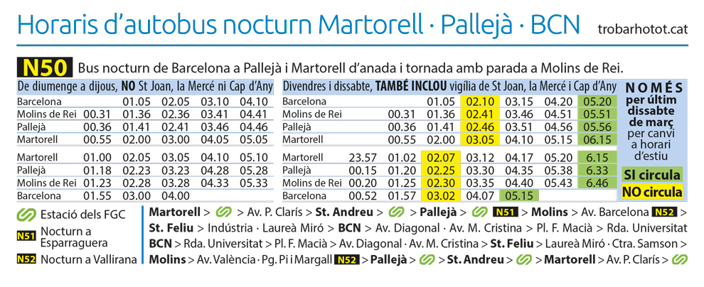 horaris del bus nocturn N50 al seu pas per Pallejà